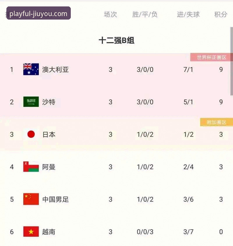 九游游戏排行榜 世预赛附加赛狂欢夜全面评测:四场激战背后的战术与数据深度解析