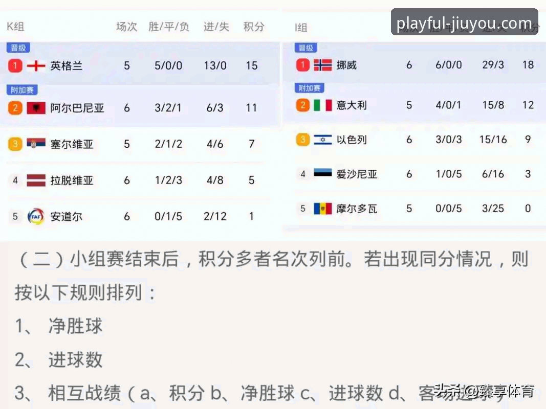 九游手机版怎么安装 资深球迷分享世预赛附加赛观赛心得:从比赛进程看足球游戏的策略演变