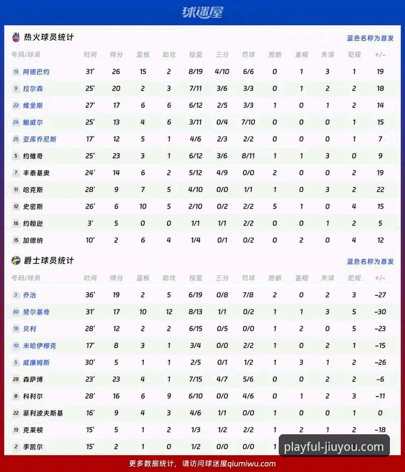 九游官网手机版下载哪个好 火箭大胜尼克斯赛事分析教程:从九游官网视角解读NBA比赛数据